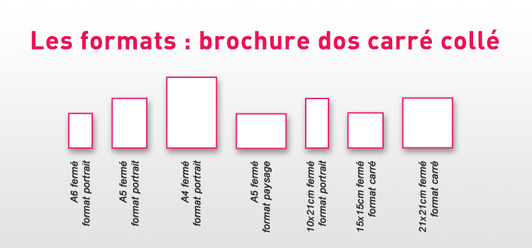 Brochure, catalogue : impression avec Reliure au choix